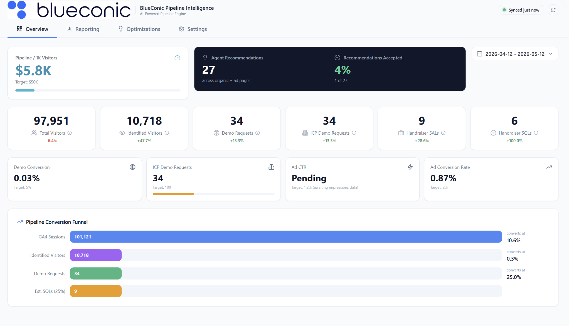 BlueConic Pipeline Intelligence