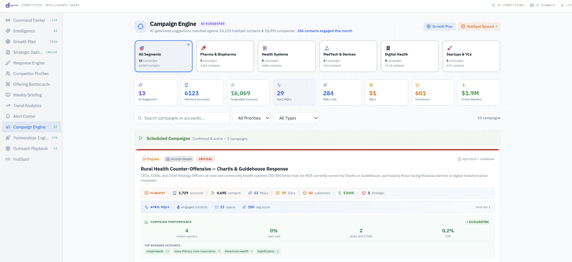 Decimal Health Competitive Intelligence