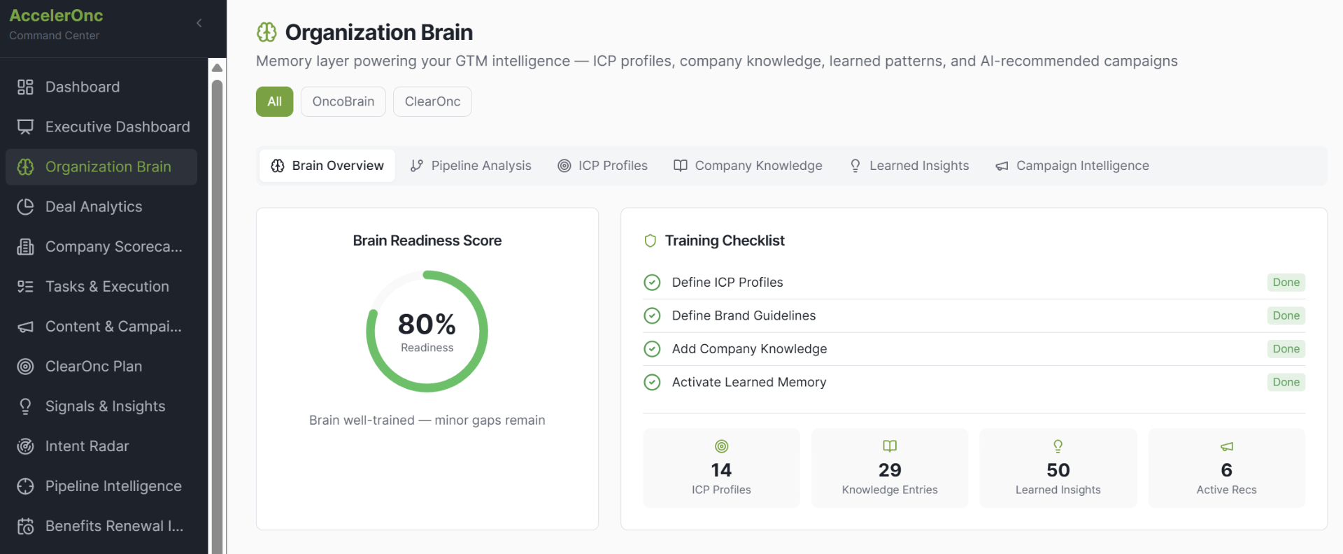 Organization Brain (MNemo)